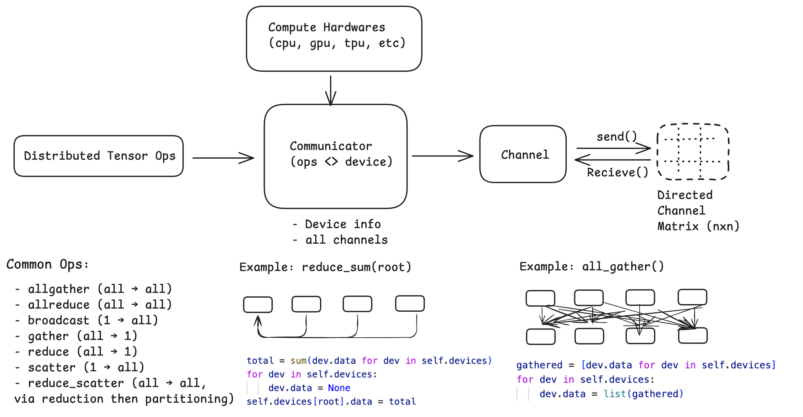 Demo image